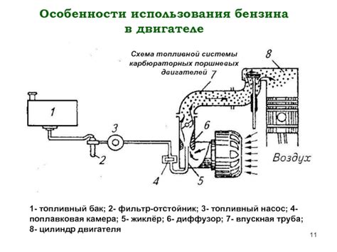 Особенности использования бензина