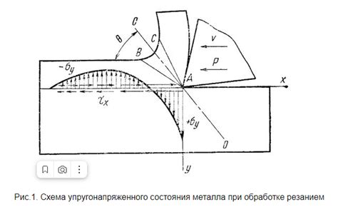 Особенности использования показателя ударной вязкости металла kcv