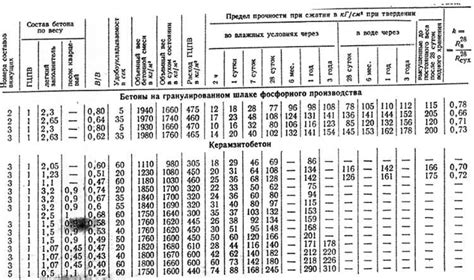 Особенности марки ВТ5Л