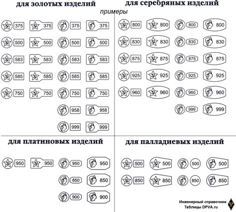 Особенности металла с маркировкой 878 пробы