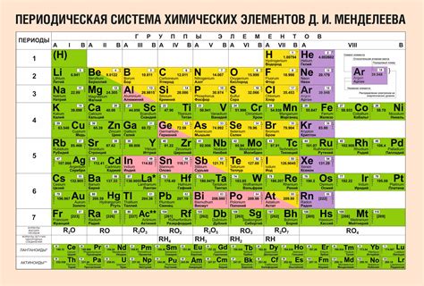 Особенности металлов в таблице Менделеева