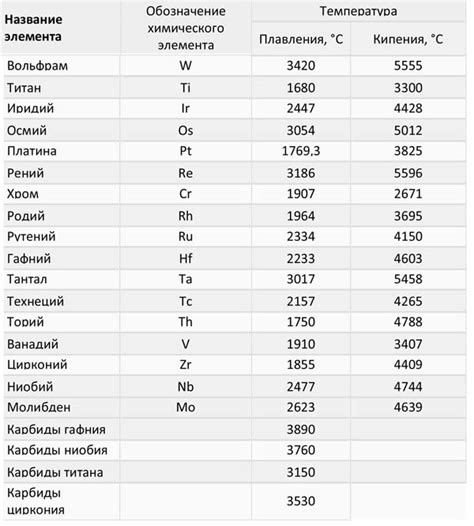 Особенности определения плотности для разных металлов