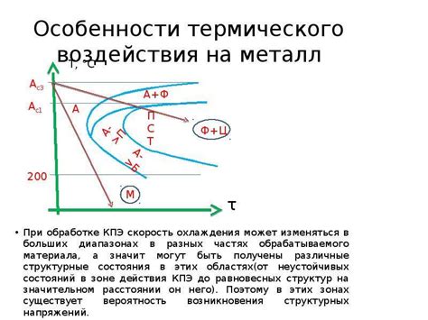 Особенности послеполировочной обработки