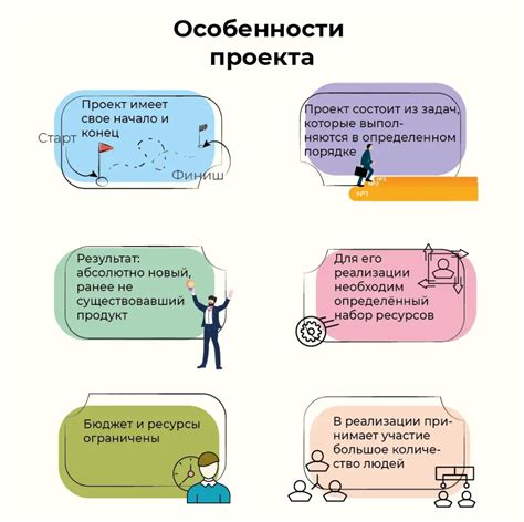 Особенности разработки проекта