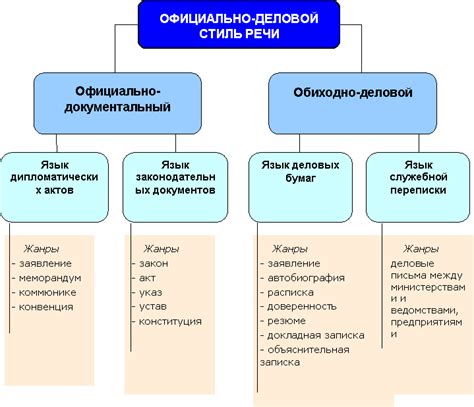 Особенности стиля