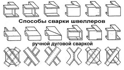 Особенности стыковки уголка к швеллеру при различных условиях