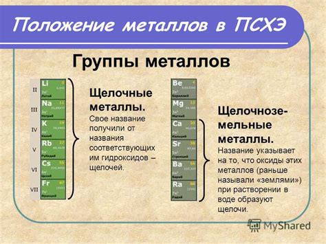 Особенности типичных металлов