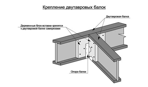 Особенности узлов крепления швеллера к колонне из разных материалов