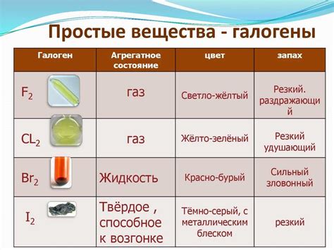 Особенности химической связи галогенов со щелочными металлами