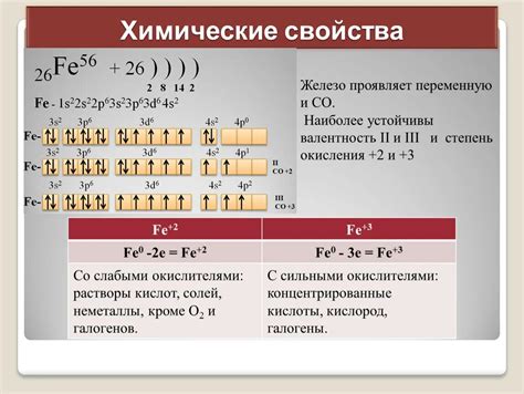 Особенности электронной конфигурации металла