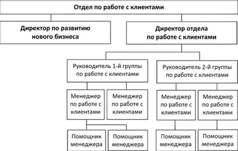 Отдел по работе с пенсионными делами