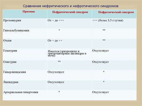 Отличия Гептрала и Гептора