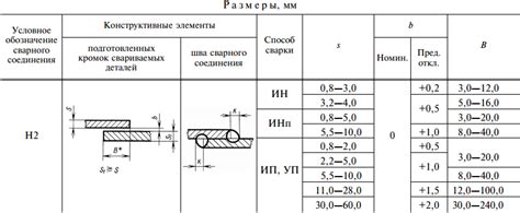 Отличия обозначения толщины металла в разных стандартах