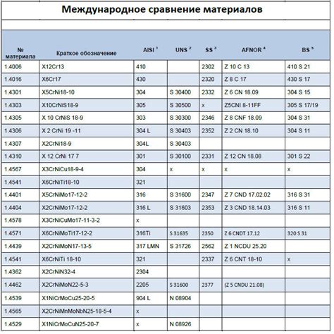 Относительная магнитная проницаемость нержавеющей стали