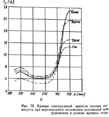 Отражательная способность металлов: влияние свойств и области применения