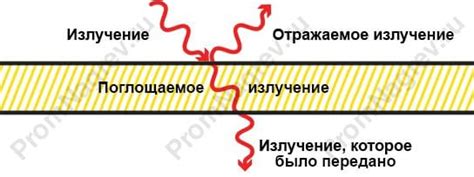 Отражение и поглощение инфракрасного излучения металлами