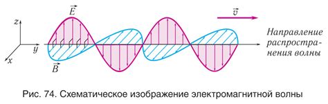 Отражение электромагнитных волн от металла: механизм, принципы и применение