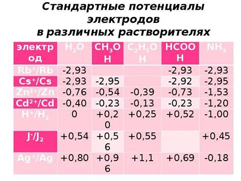 Отрицательное значение электродного потенциала некоторых металлов: причины и значение