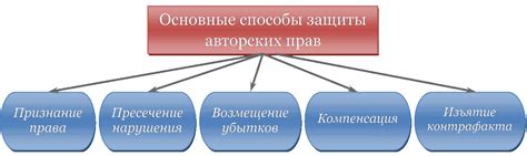 Отсутствие защиты прав