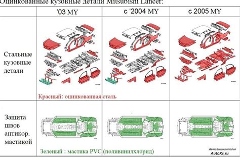 Оцинкованный кузов: преимущества и особенности