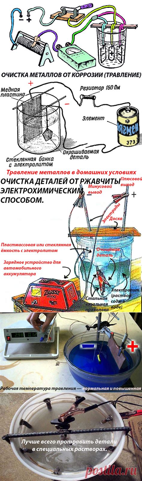 Очистка металлов от окислов