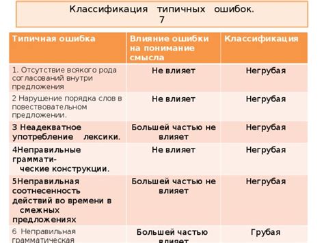 Ошибки при выражении похвалы