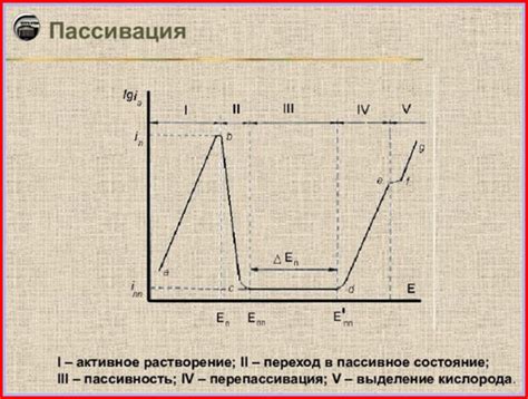 Пассивация и анодающие процессы