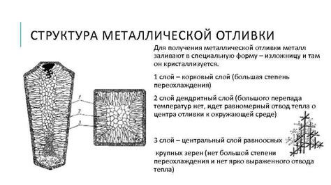 Первичная кристаллизация металлов: принципы и характеристики