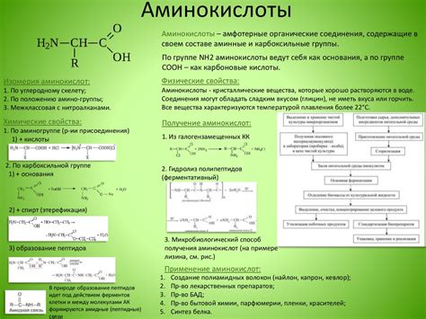 Первые изолированные природные органические соединения