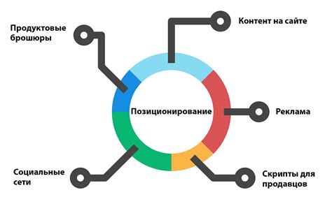 Передвижение и позиционирование