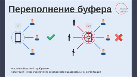 Переполнение буфера пакетов