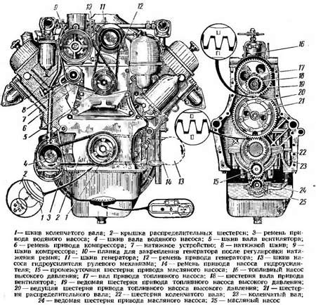 Переработка блока двигателя ГАЗ 53 на металлолом