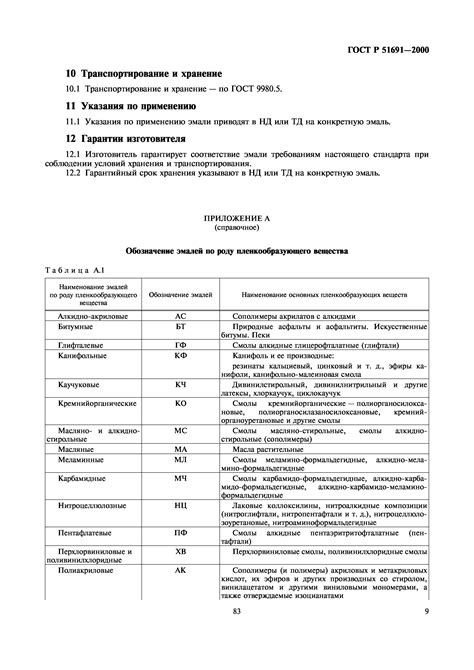 Пересмотренные стандарты ГОСТ Р 51121-97