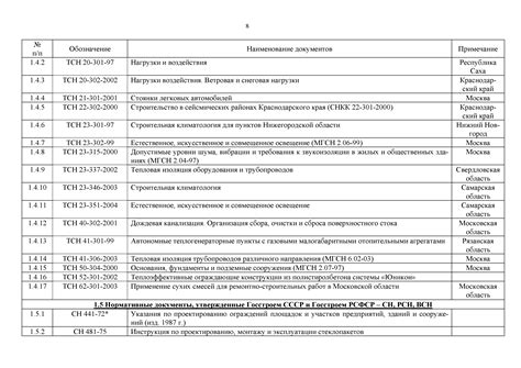 Перечень документов, необходимых для обращения в отдел кадров