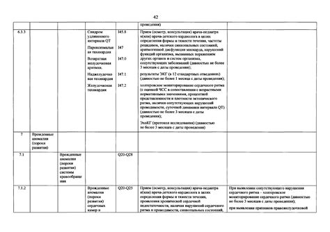 Перечень необходимых данных