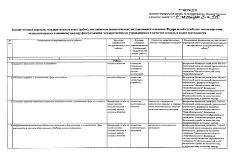 Перечень услуг металлообработки