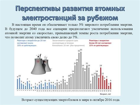 Перспективы развития гомогенных сплавов