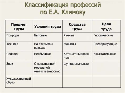 Перспективы развития и продвижения в профессии