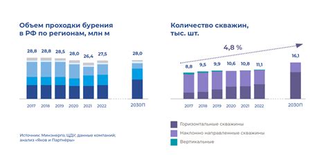 Перспективы развития отрасли оюммета