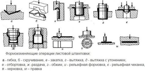 Пинцет для штамповки металла ГОСТ 71 - краткий обзор