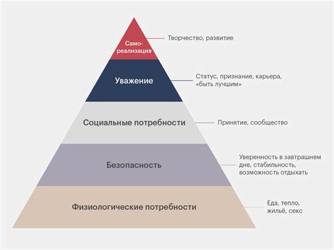 Пирамида тяжести металлов