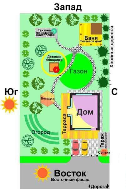 Планирование и разработка дизайна дома