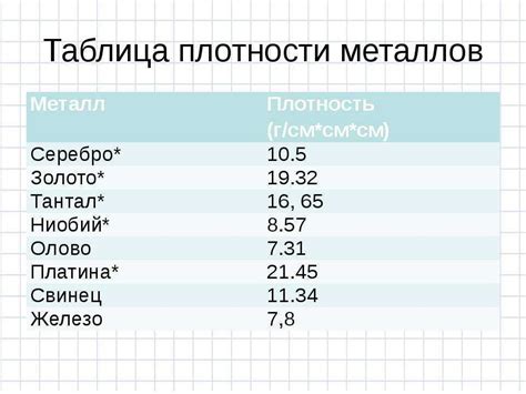 Платина и ее плотность по сравнению с другими металлами