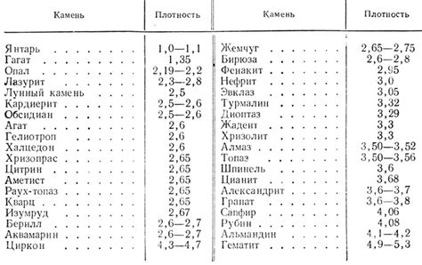 Плотность драгоценных металлов