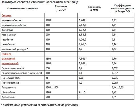 Плотность и размеры образца