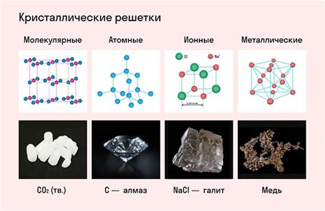 Плотность металлической решетки