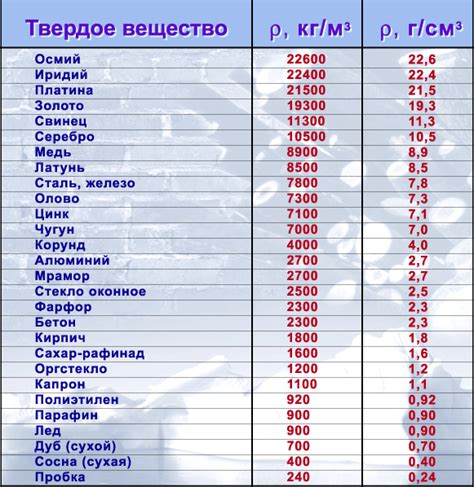 Плотность металлов: особенности и значимость