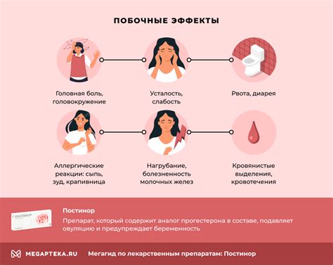 Побочные эффекты от использования капельницы с натрием хлоридом и аскорбиновой кислотой