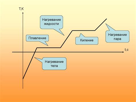 Поведение при нагревании и охлаждении