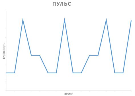 Повышение сложности игрового процесса